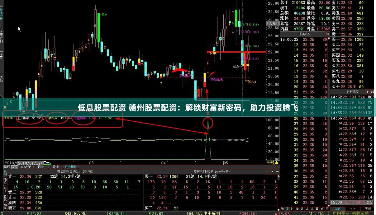 低息股票配资 赣州股票配资：解锁财富新密码，助力投资腾飞