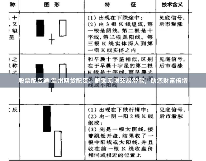 股票配资通 温州期货配资：解锁无限交易潜能，助您财富倍增