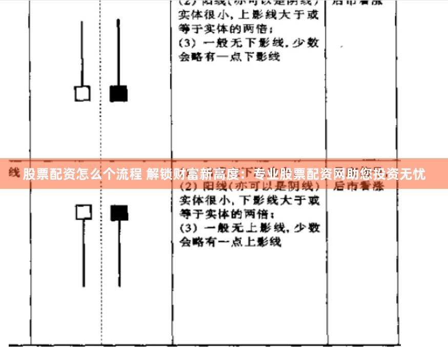 股票配资怎么个流程 解锁财富新高度：专业股票配资网助您投资无忧