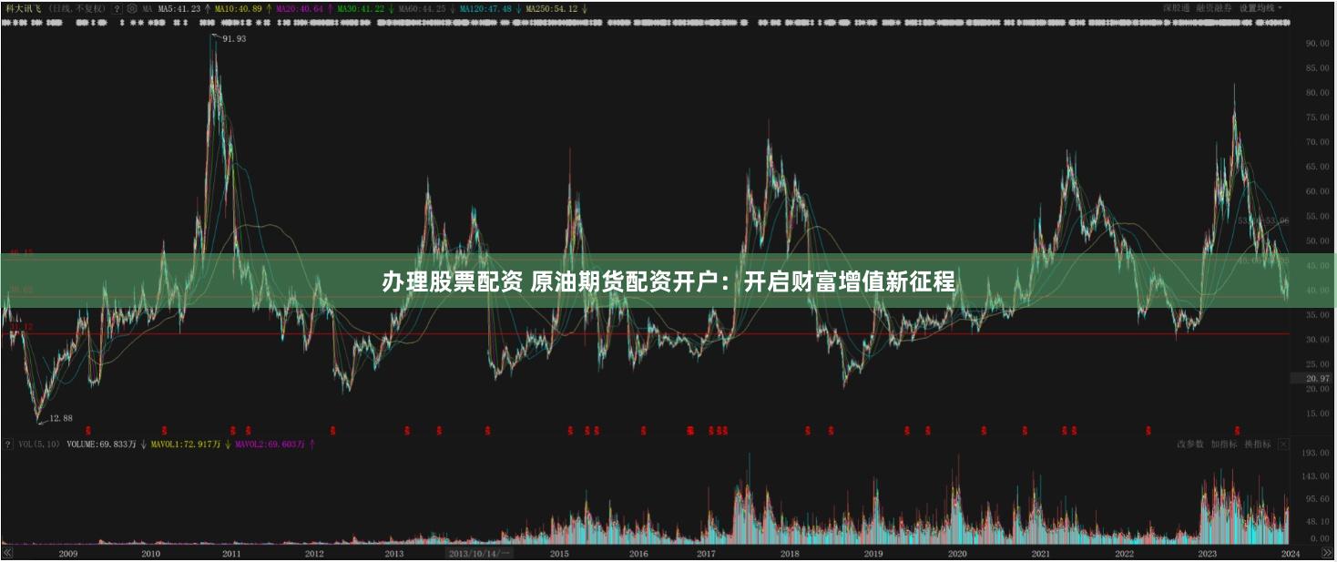 办理股票配资 原油期货配资开户：开启财富增值新征程