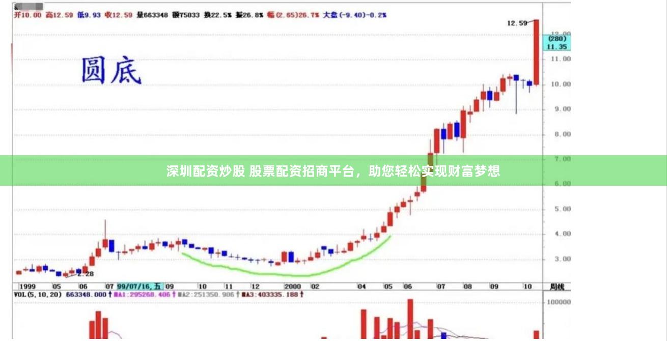 深圳配资炒股 股票配资招商平台，助您轻松实现财富梦想
