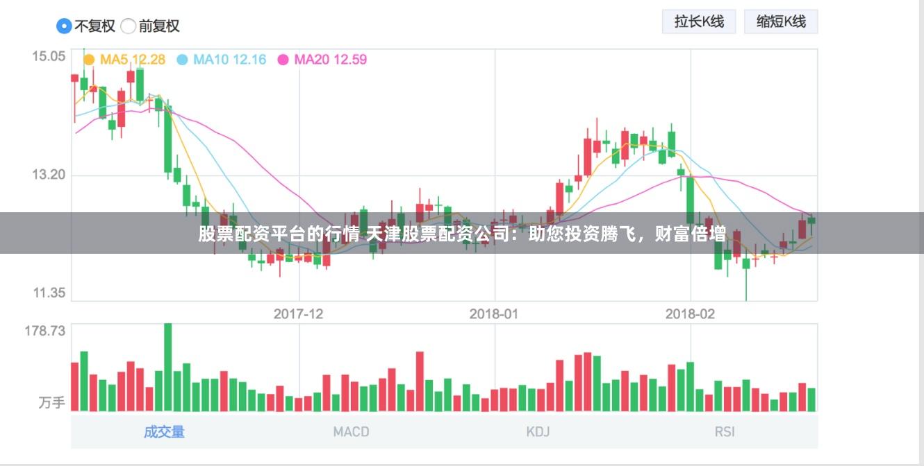股票配资平台的行情 天津股票配资公司：助您投资腾飞，财富倍增