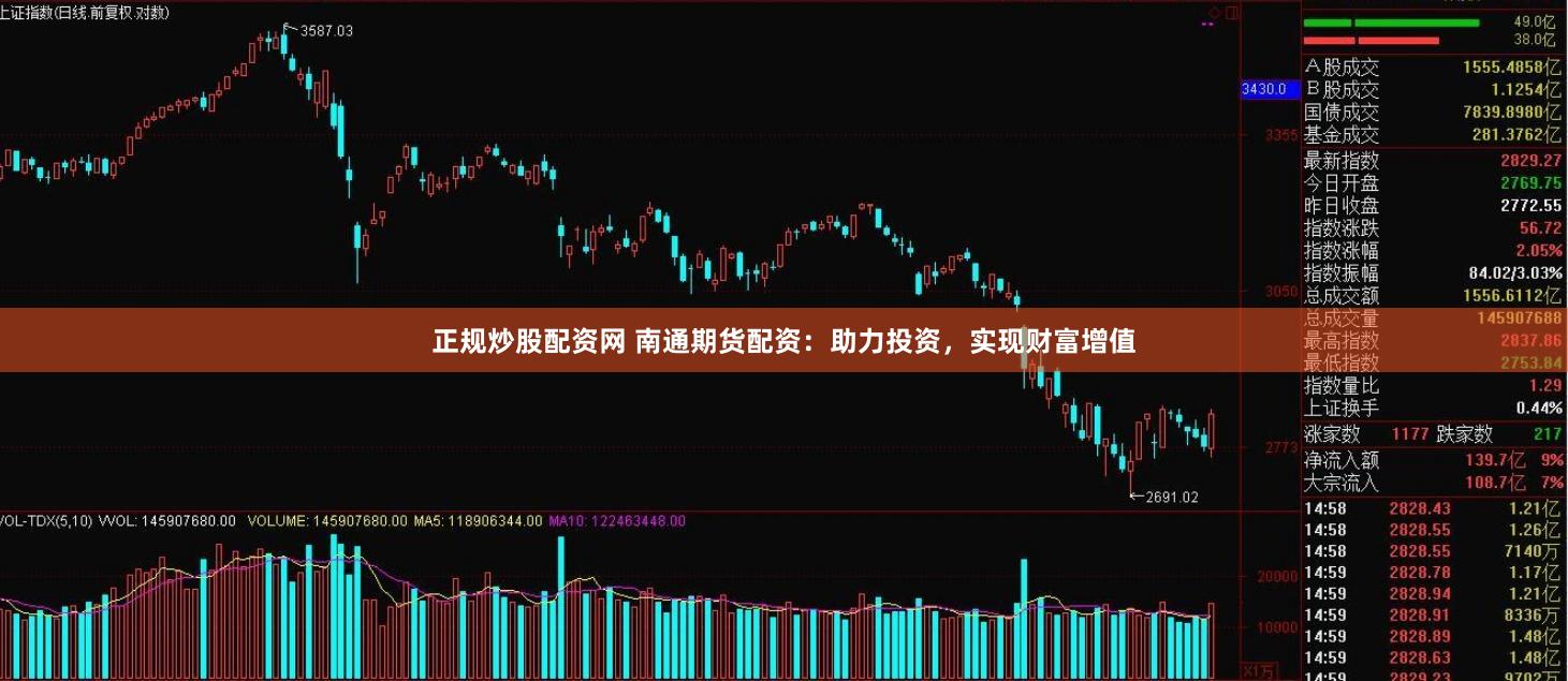 正规炒股配资网 南通期货配资：助力投资，实现财富增值