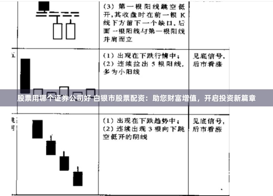 股票用哪个证券公司好 白银市股票配资：助您财富增值，开启投资新篇章