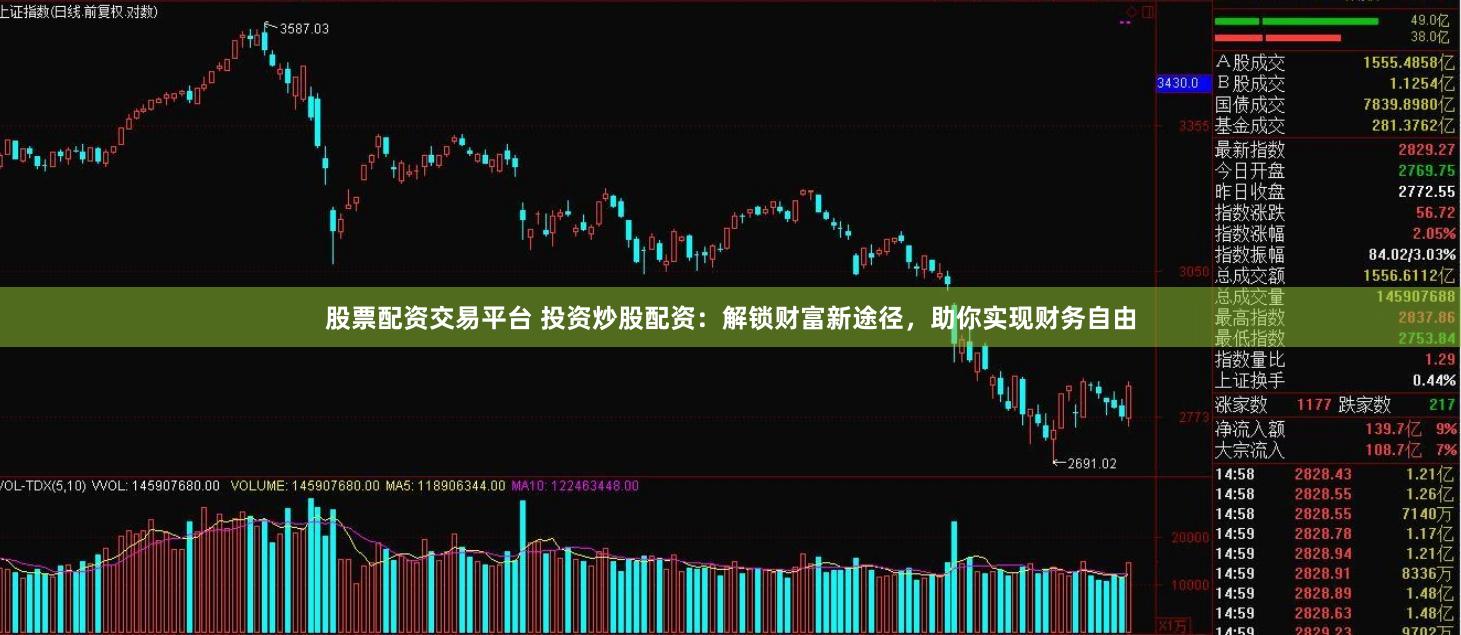 股票配资交易平台 投资炒股配资：解锁财富新途径，助你实现财务自由
