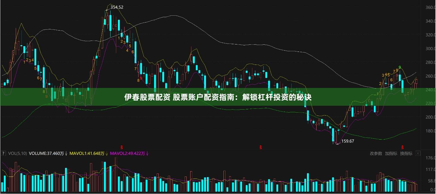 伊春股票配资 股票账户配资指南：解锁杠杆投资的秘诀