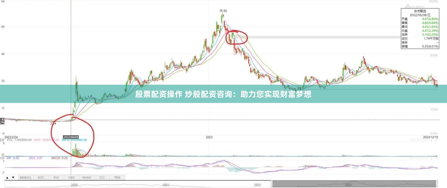 股票配资操作 炒股配资咨询：助力您实现财富梦想