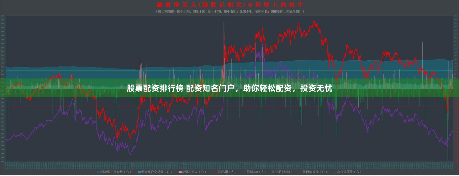 股票配资排行榜 配资知名门户,助你轻松配资,投资无忧