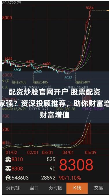 配资炒股官网开户 股票配资哪家强?资深投顾推荐,助你财富增值