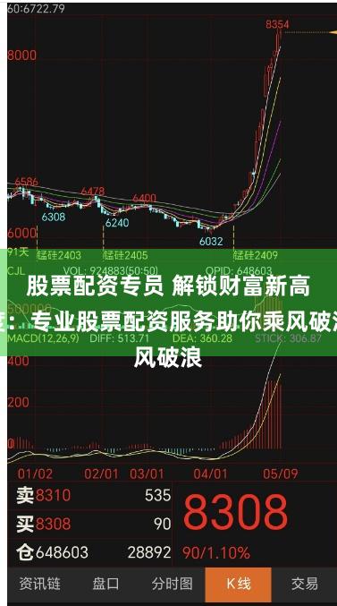 股票配资专员 解锁财富新高度:专业股票配资服务助你乘风破浪