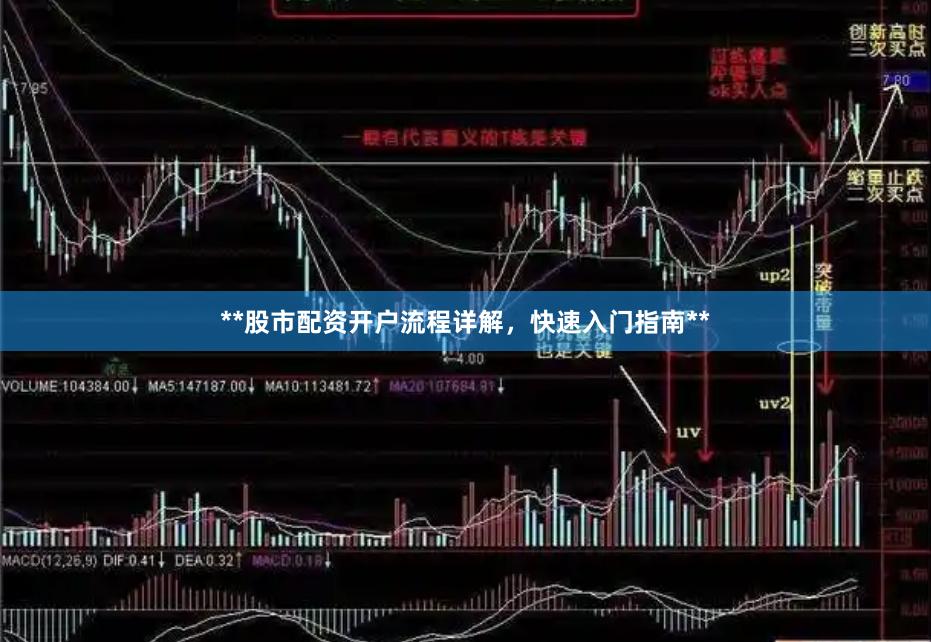 **股市配资开户流程详解,快速入门指南**