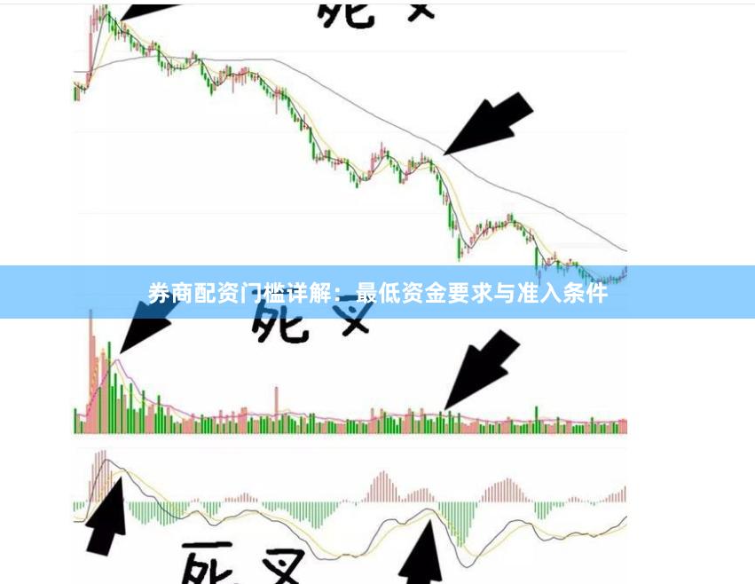 券商配资门槛详解：最低资金要求与准入条件