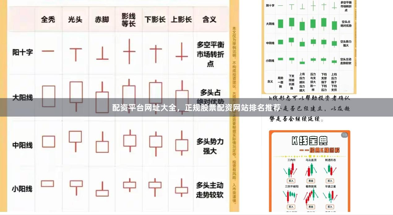 配资平台网址大全，正规股票配资网站排名推荐