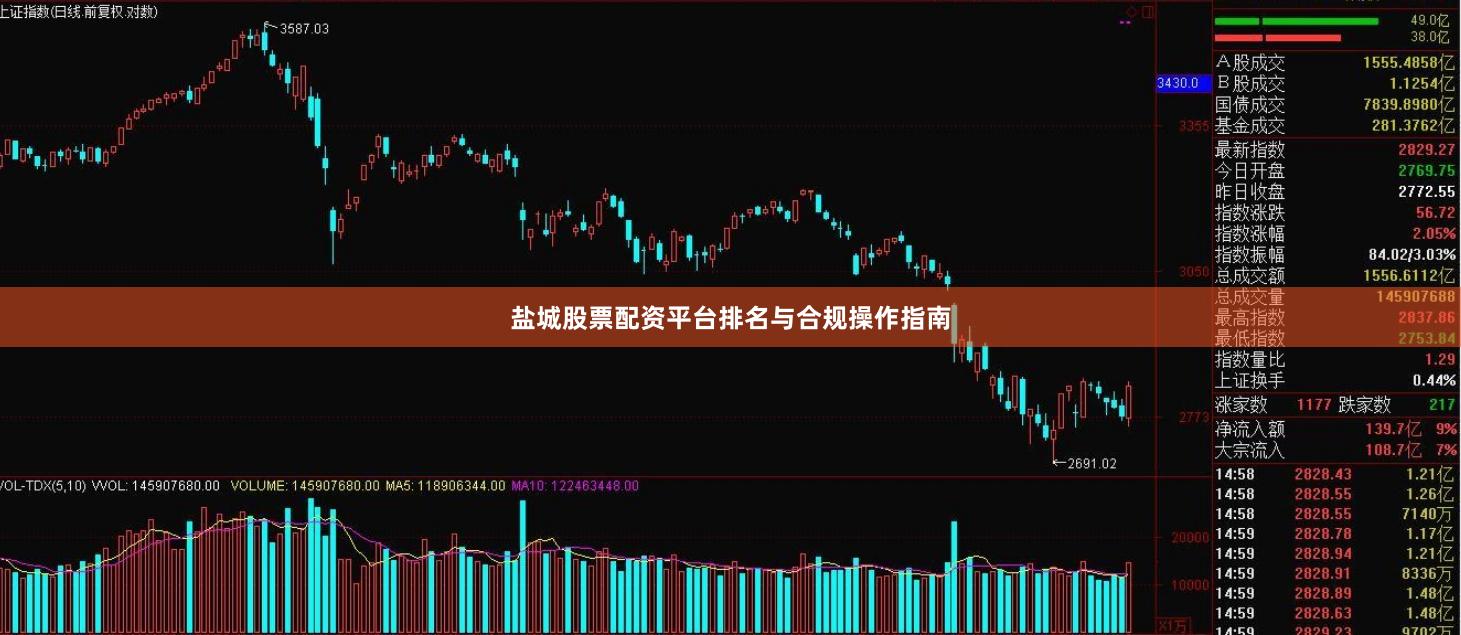 盐城股票配资平台排名与合规操作指南