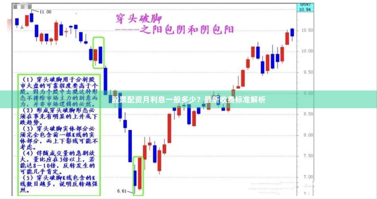股票配资月利息一般多少？最新收费标准解析
