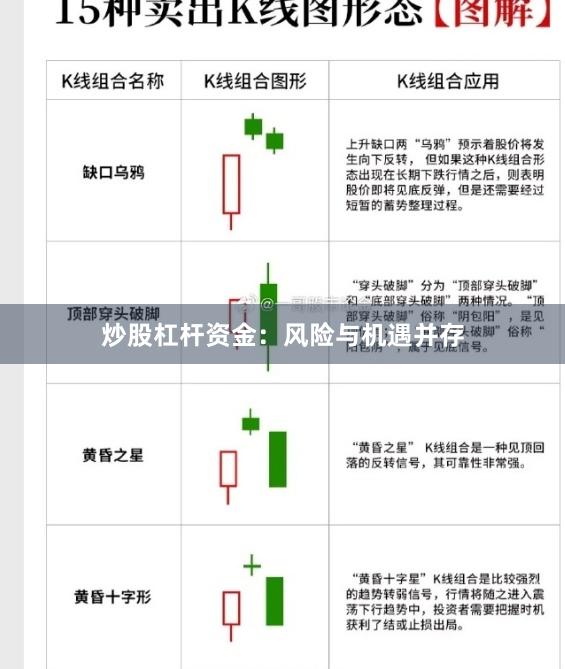 炒股杠杆资金：风险与机遇并存
