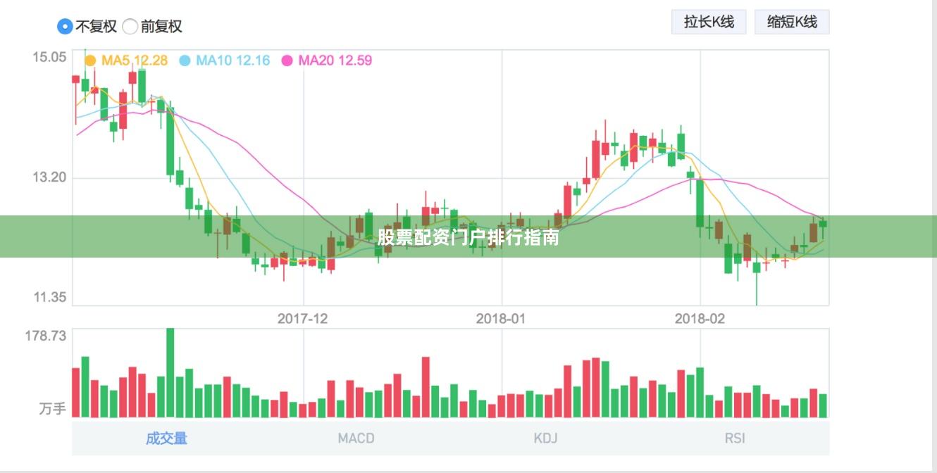 股票配资门户排行指南