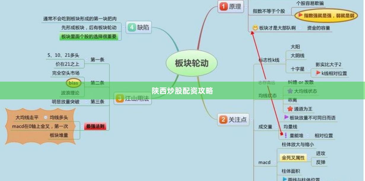 陕西炒股配资攻略