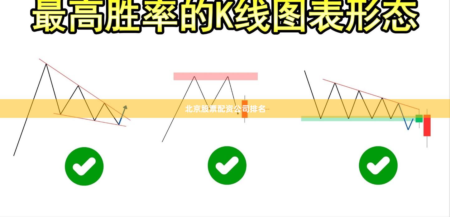 北京股票配资公司排名