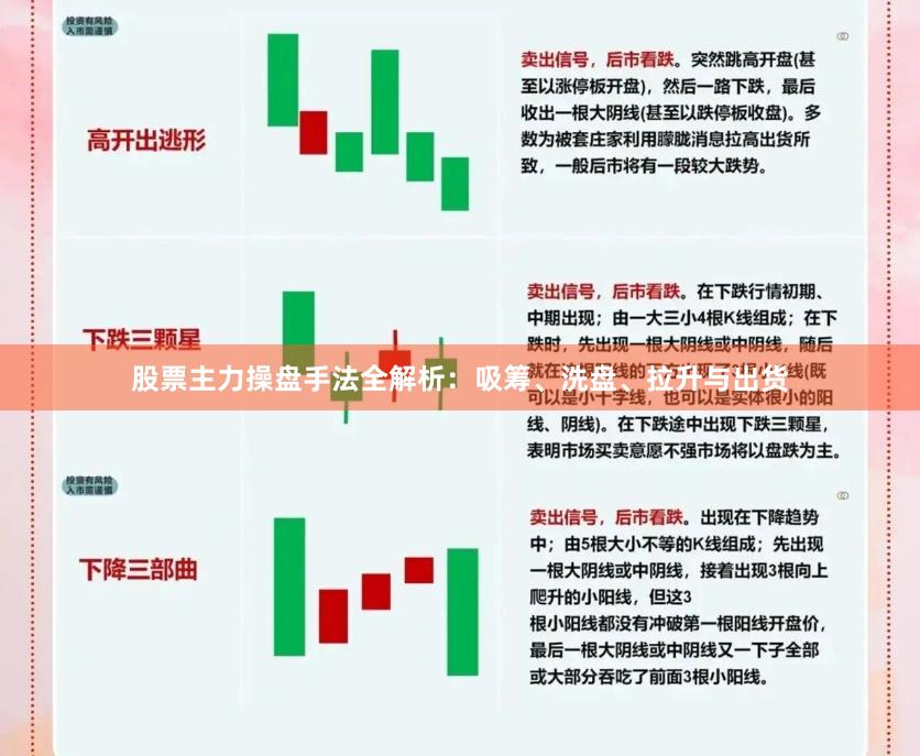 股票主力操盘手法全解析：吸筹、洗盘、拉升与出货