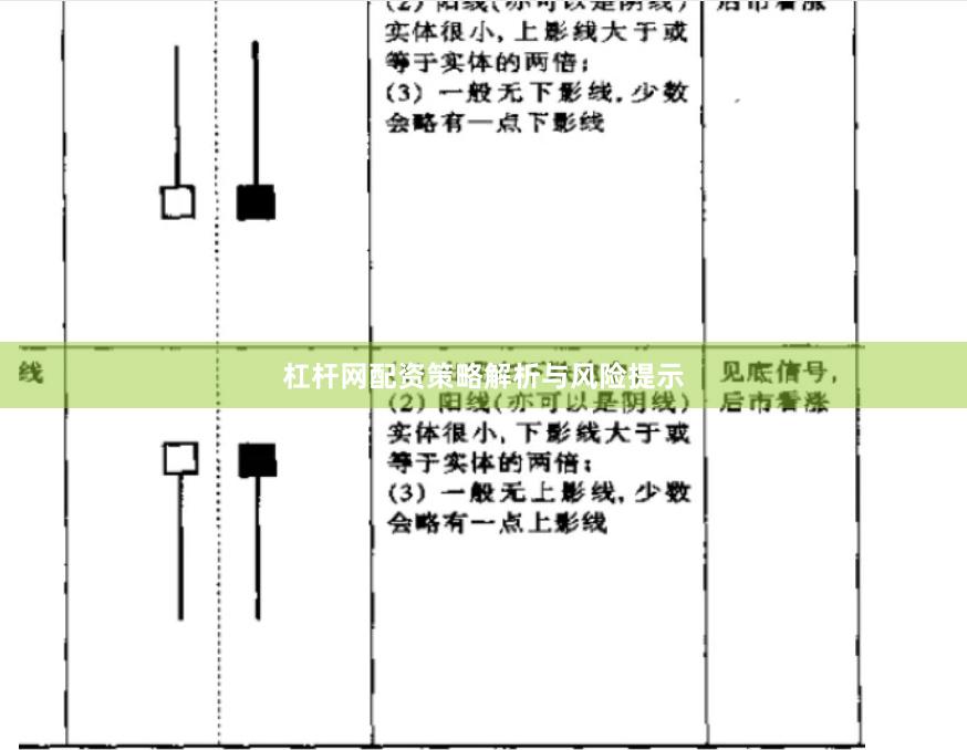 杠杆网配资策略解析与风险提示