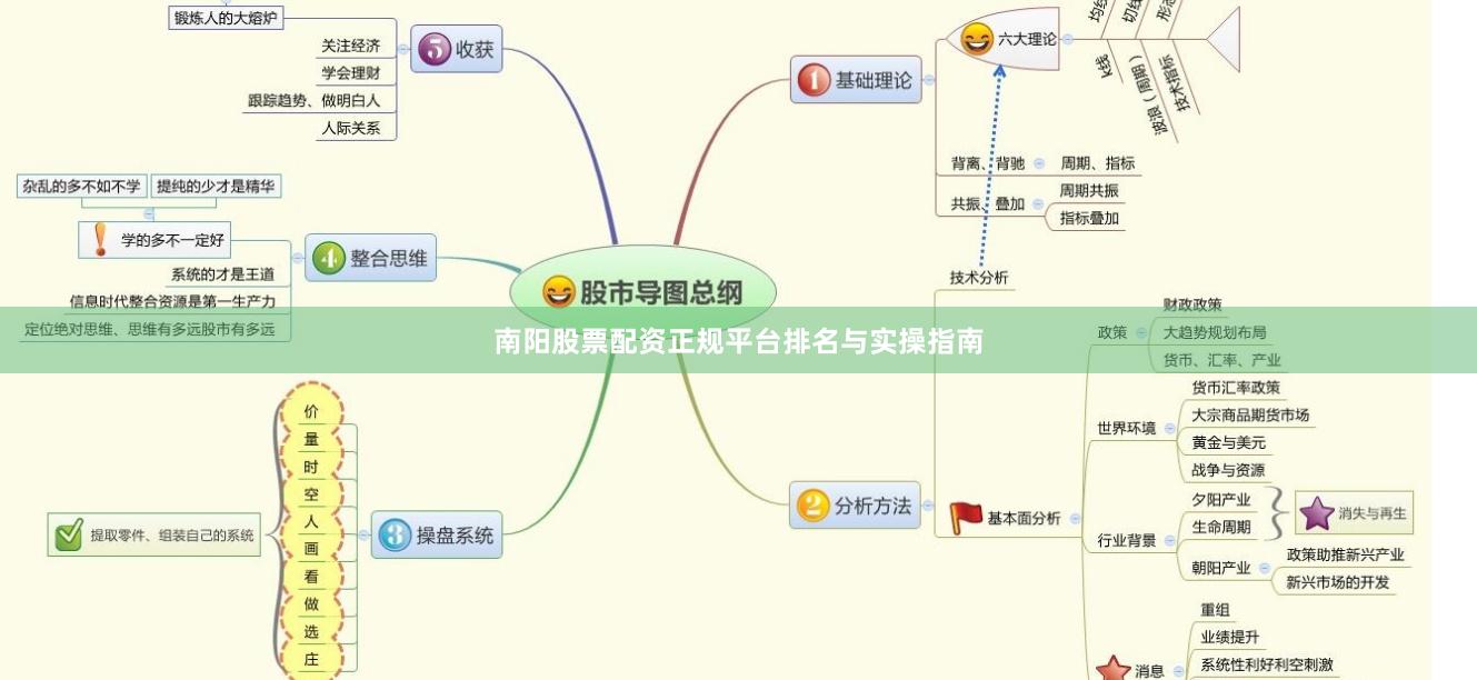 南阳股票配资正规平台排名与实操指南