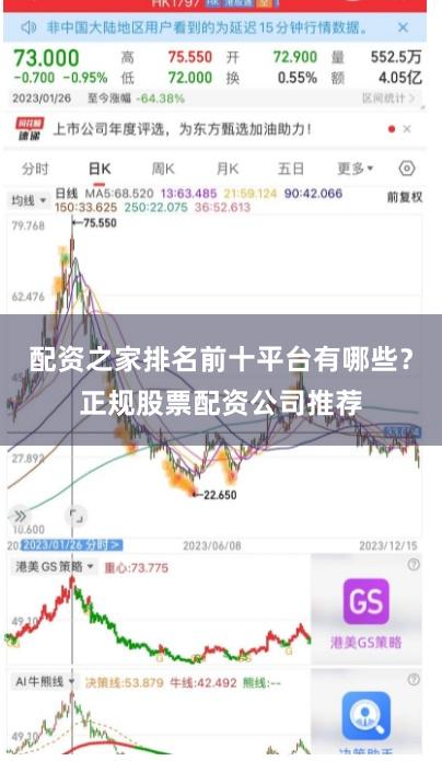 配资之家排名前十平台有哪些？正规股票配资公司推荐