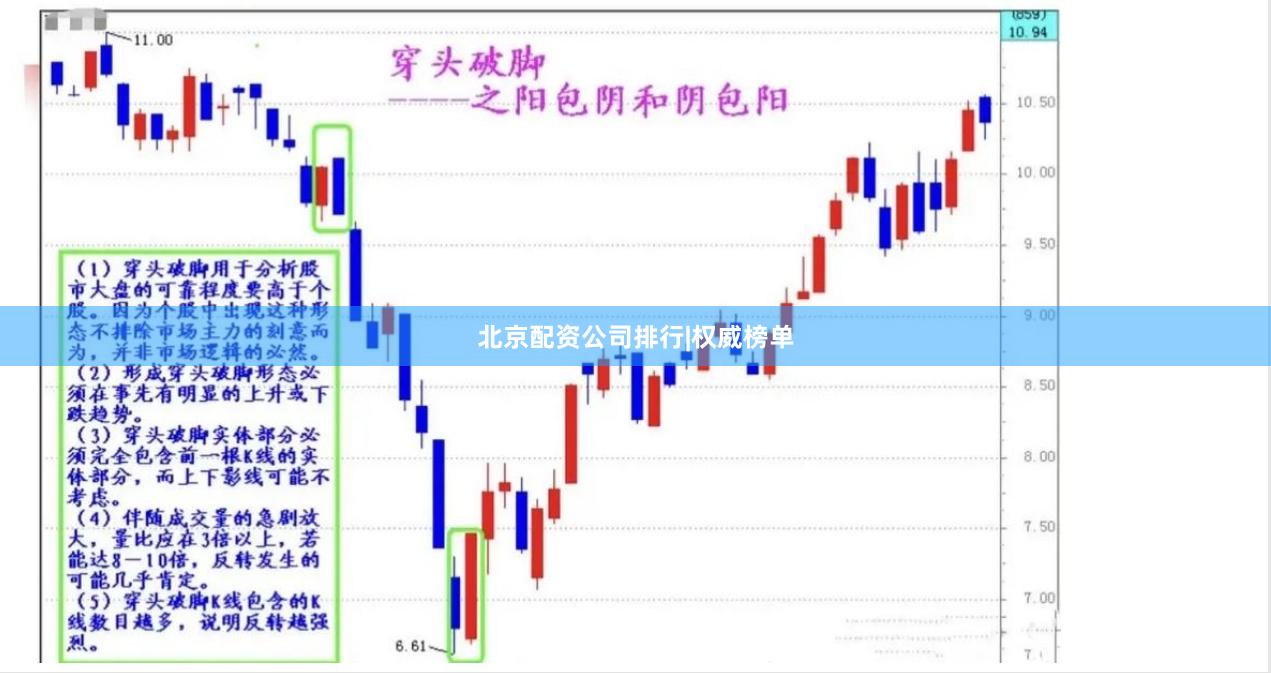 北京配资公司排行|权威榜单