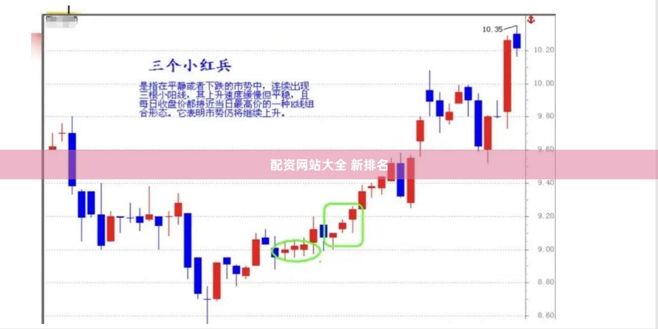 配资网站大全 新排名
