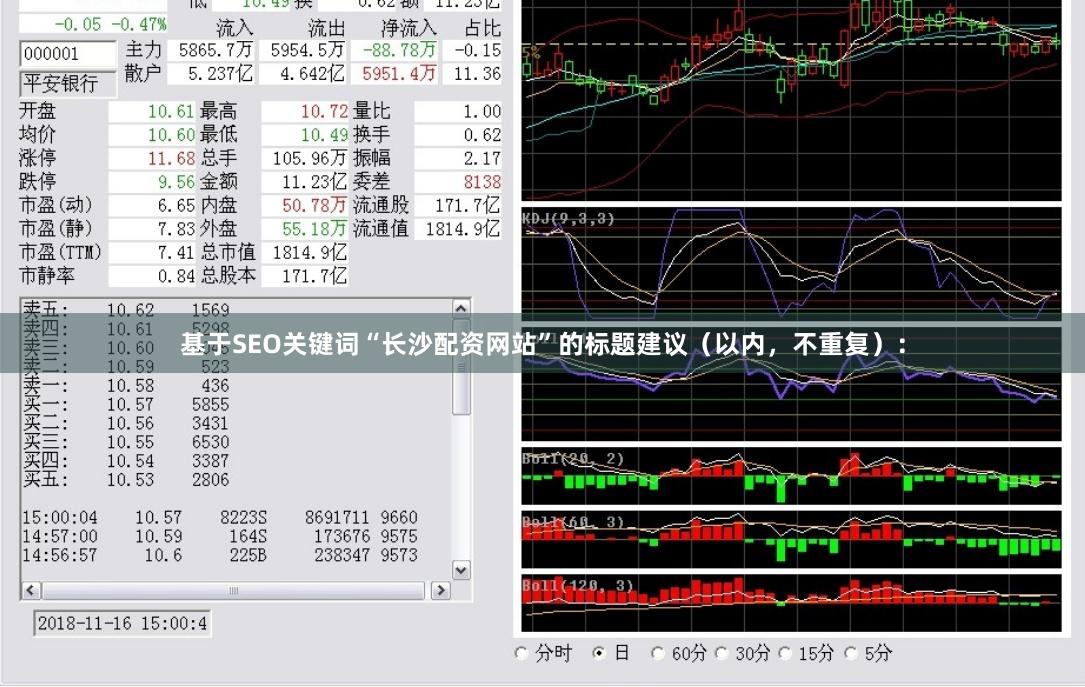 基于SEO关键词“长沙配资网站”的标题建议（以内，不重复）：