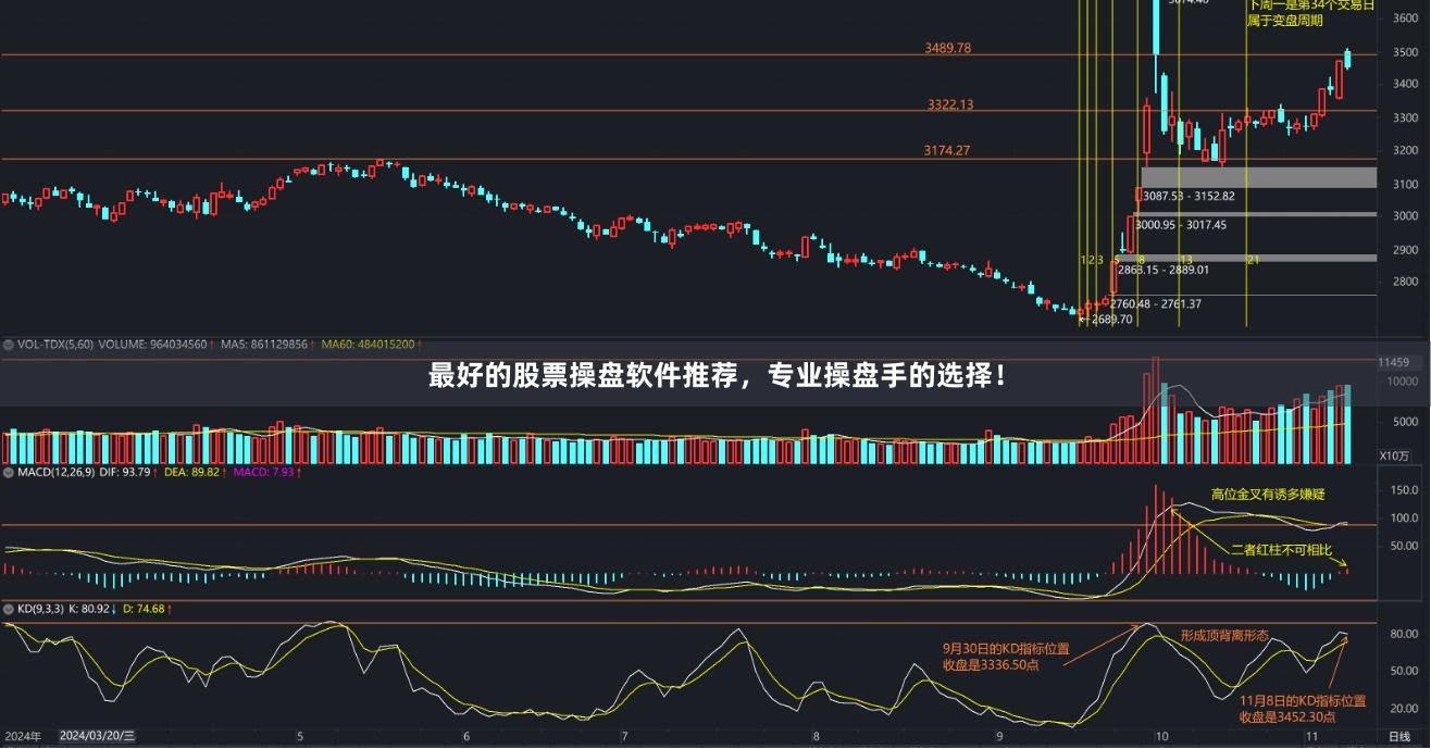 最好的股票操盘软件推荐，专业操盘手的选择！