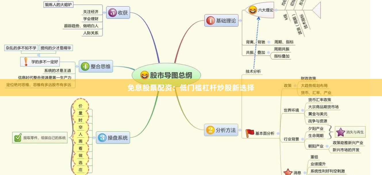 免息股票配资：低门槛杠杆炒股新选择