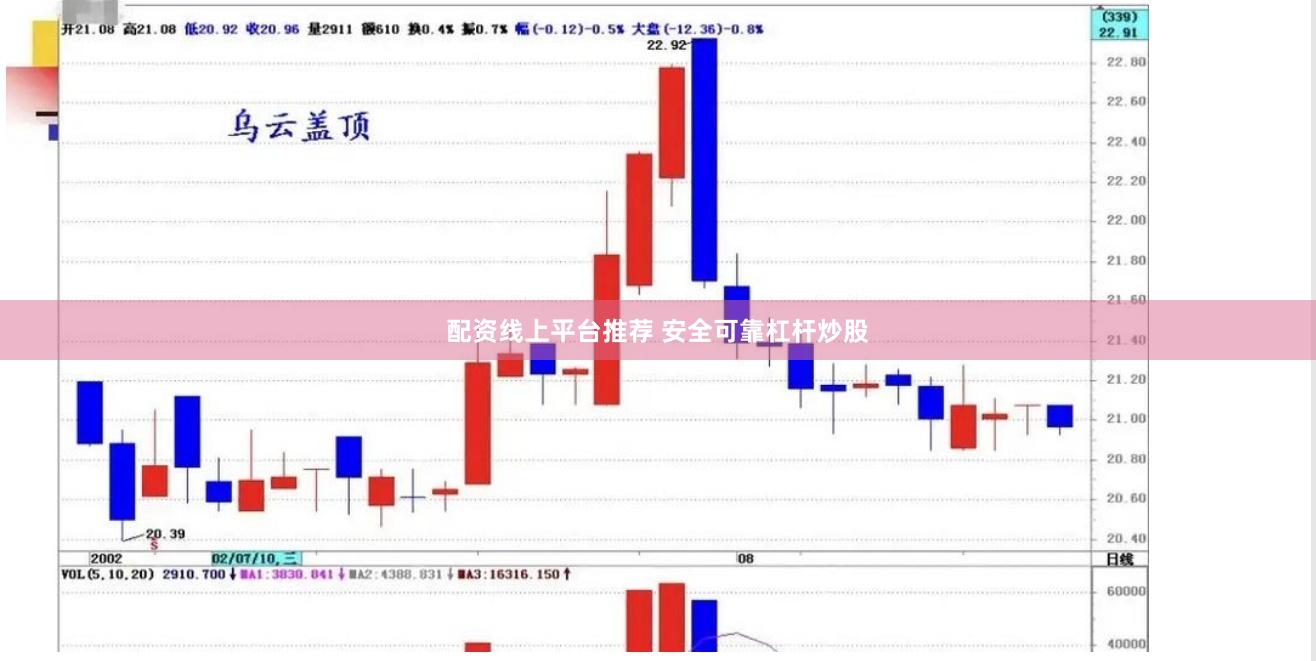 配资线上平台推荐 安全可靠杠杆炒股